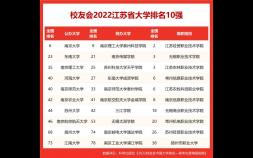 江苏专科院校排名最新排名 2022江苏省高职院校排名