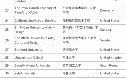 大学热门专业排名 2023QS世界大学学科排名发布