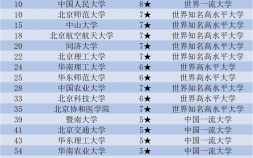 华南理工大学排名多少  一线城市大学30强有哪些