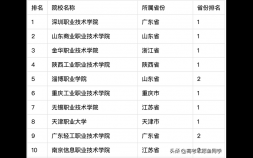 北京有哪些专科学校 全国各地区排名前三的专科院校