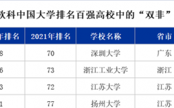 中国一流大学排行榜怎么样  大学排名百强中哪些高校表现亮眼