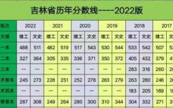 2023吉林省高考有什么变化 预计录取线历年分数线是多少
