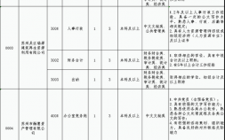 2023吴江国企招聘人数 考试报名流程是什么