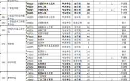 2023杭州电子科技大学研究生拟招生计划 调剂信息及具体事项