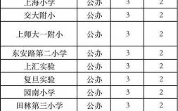 七一中学在静安区排名 上海16区优质小学初中梯队分布