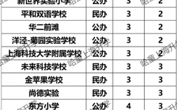 奉贤区小学排名前十名 上海16区小学梯队排名是什么