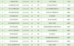 2023四川单招院校名单有什么 高职单招考试时间