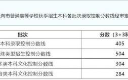 2023上海高考分数线分析 多少分能上复旦大学