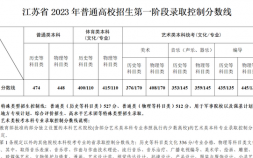 南京师范大学学校排名怎么样 2023招生咨询方式是什么