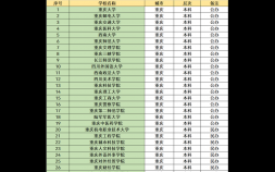 2023重庆的大学名单一览表分析 重庆专科排名值得报考的是什么