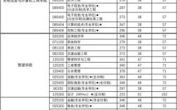 2023上海理工大学考研分数线是什么 上海3所大学考研复试分数线统计