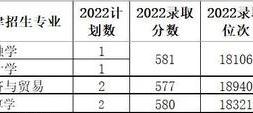 广东金融学院学校概况优势介绍 2022录取分数怎么样