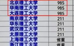 28所理工大学排名是如何 上海理工大学排名第几