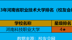 2023河南职业技术大学排名怎么 学校概况介绍如何