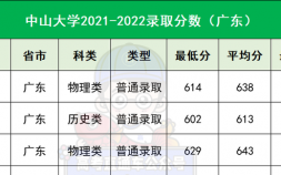 2023中山大学华工怎么录取 最低多少分能报