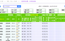 重庆民办本科高校综合排名是什么 高考录取分数线是多少
