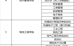 上海海事大学学院简介 排名前十的专业有哪些呢