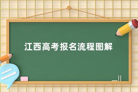 江西<a href=https://www.kadaiw.com/t-2.html target=_blank class=infotextkey>高考</a>报名流程图解