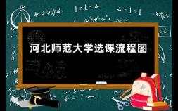 河北师范大学选课流程图 学生选课系统摘要模板